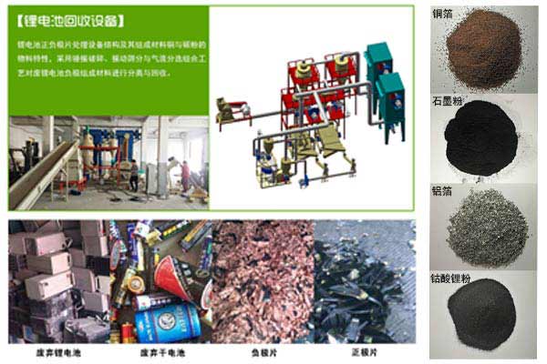 廢舊鋰電池回收處理設(shè)備