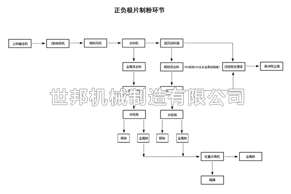 鋰電池正負級分選